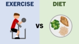 Exercise vs Diet for Muscle Growth & Fat Loss